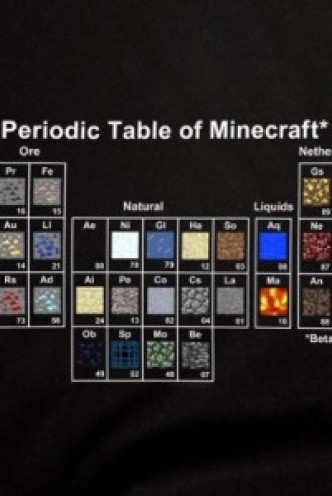 Minecraft Periodic Table Premium T-SHIRT